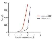 принцип