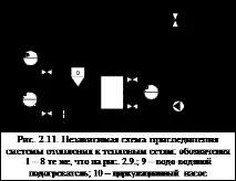 опалення