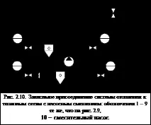 систем