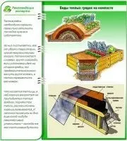 Теплі грядки у теплицях теплі