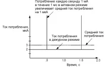 микроконтролер