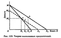 предпочитания