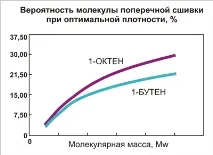 техническа