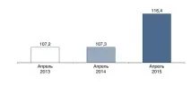 Як компенсують дефіцит програми ЗМС 2016 дефіцит