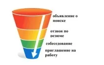 Як знайти менеджера з продажу для веб-студії Алгоритм підбору продажу