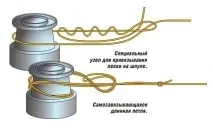 Як намотати волосінь на котушку спінінга волосінь
