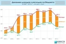 Як змінилося Придністров’я за неповні 5 років президентства Євгена Шевчука, Новини Придністров’я придністров
