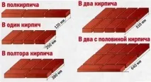 Товщина цегляної стіни все, що потрібно знати про цей момент товщина
