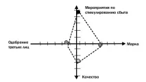 типология