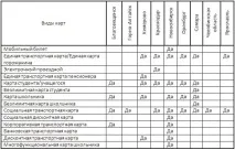 Транспортна картка Золота Корона перевірка балансу золота