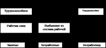 робоча