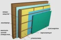 Утеплення брусового будинку матеріали та технології матеріали