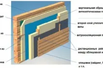Утеплення брусового будинку матеріали та технології будинку