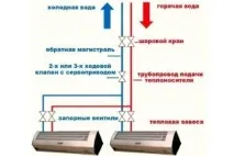 Вузол обв’язування калорифера вузол
