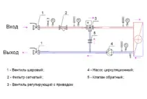 Вузол обв’язування калорифера калорифера
