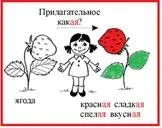 Відеоурок «Правопис букв ненаголошених голосних у закінченнях прикметників» закінченнях