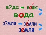 Відеоурок «Правопис букв ненаголошених голосних у закінченнях прикметників» ненаголошених