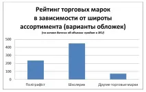зошит