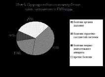 Види графічних зображень у медичній статистиці - Студопедія графічних