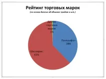 шкільних