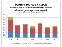 вибір