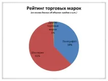 шкільних