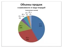 вибір