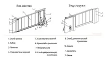 порти