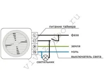 Витяжні вентилятори зі зворотним клапаном для ванних кімнат та туалетів вентилятори