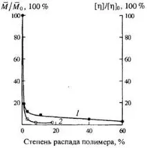 мономер