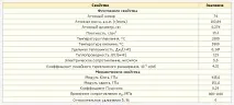 Вольфрам опис матеріалу, застосування температура