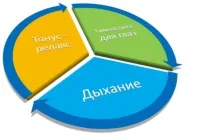відновлення