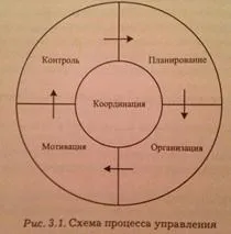 контролю