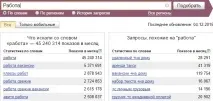 Як підібрати ключові слова для статті підібрати