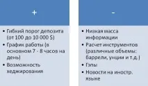 Який ринок привабливіший для торгівлі привабливіший