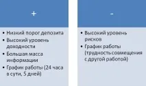 Який ринок привабливіший для торгівлі ринок