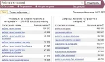 Як підібрати ключові слова для статті слова