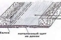 Якою стороною кріпити пароізоляцію до каркасу Легка справа пароізоляцію
