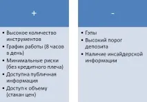 Який ринок привабливіший для торгівлі який