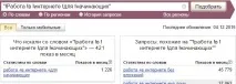 Як підібрати ключові слова для статті статті