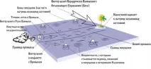 Важливість правильно поставлених питань правильно