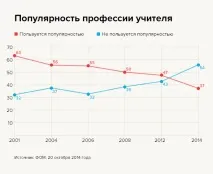 Навіщо молоді вчителі йдуть працювати до школи, Мел вчителі