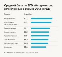 Навіщо молоді вчителі йдуть працювати до школи, Мел навіщо