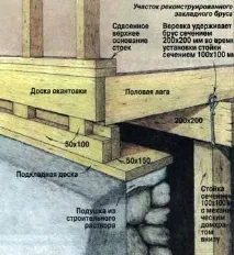 Заміна гнилих закладних брусів, Авторська платформа брусів