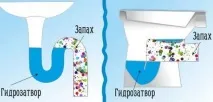 каналізації