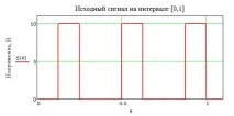 сигнала