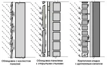 Захист стін від дощу стратегії, класифікація, типологія дощу