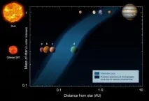 Земля може залишатися живою планетою ще 1, 75 млрд земля
