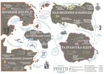 Запускаємо інновації - Ілюстрований путівник за методикою FORTH інновації