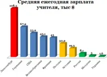 Зарплата вчителя в Україні у 2019 році ставка та тарифна сітка зарплата